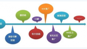 网络推广服务商多少钱-网友赵德柱的博客