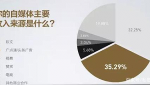 自媒体创作者-网友赵德柱的博客