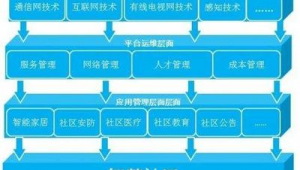 物业公司如何推广网络-网友赵德柱的博客