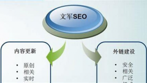 优化网络推广网站-网友赵德柱的博客