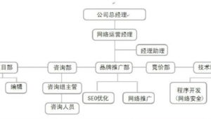 医疗网络推广主管-网友赵德柱的博客