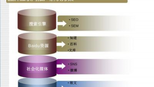 网络营销推广效果评估-网友赵德柱的博客