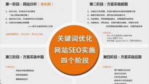 天津seo优化网络推广-网友赵德柱的博客