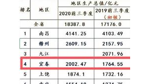 宜春市做百度排名