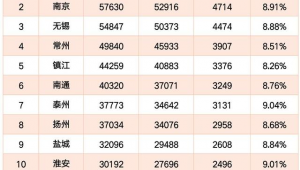 镇江市做百度排名