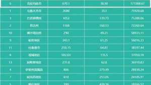 克拉玛依市做百度排名