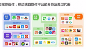 自媒体平台包括-网友赵德柱的博客