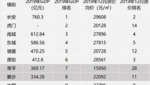 东莞市做百度排名-网友赵德柱的博客