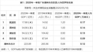 潮州市做百度排名