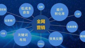 网络推广获客-网友赵德柱的博客