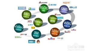 网络媒体推广如何做-网友赵德柱的博客