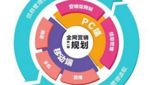 杭州网络推广g3云推广-网友赵德柱的博客