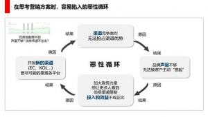快消品网络营销推广-网友赵德柱的博客