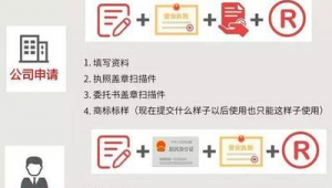 注册商标网络推广-网友赵德柱的博客