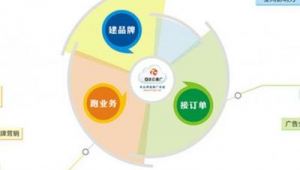 洛阳网络推广-网友赵德柱的博客