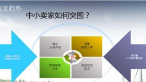 上海网络推广方案-网友赵德柱的博客