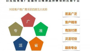 常州网络推广选择