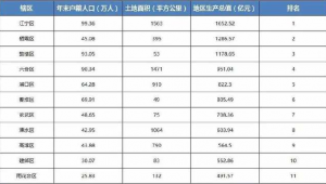 南京市做百度排名