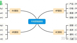网络推广方法干货-网友赵德柱的博客