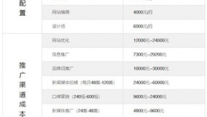 网络推广一年费用-网友赵德柱的博客