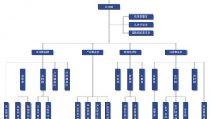 青岛网络推广组织架构-网友赵德柱的博客