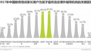 课外辅导做网络推广
