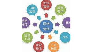 工业品网络推广如何做-网友赵德柱的博客