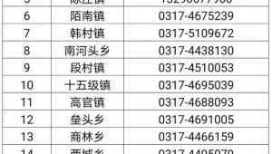 沧州网络推广联系人-网友赵德柱的博客