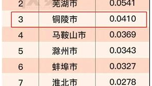 铜陵市做百度排名
