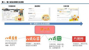 猪八戒网络推广平台-网友赵德柱的博客