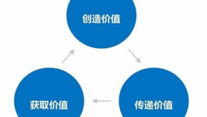 网络推广最简单的方法-网友赵德柱的博客