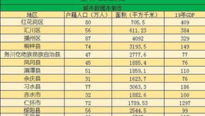 遵义市做百度排名