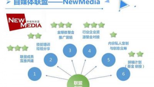 自媒体营销推广-网友赵德柱的博客