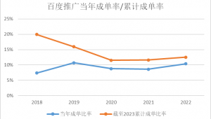 网络推广的成单率-网友赵德柱的博客