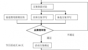 网络推广业务流程图-网友赵德柱的博客