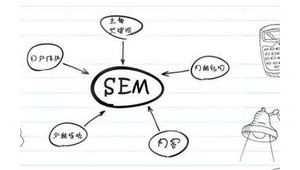 百色市SEM