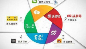 自媒体怎么做的-网友赵德柱的博客