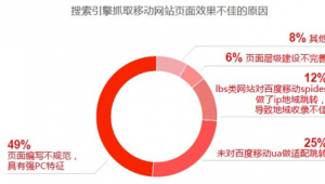 一名合格的网络推广-网友赵德柱的博客