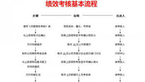 会议网络推广流程-网友赵德柱的博客