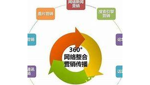 北京外贸网络推广-网友赵德柱的博客