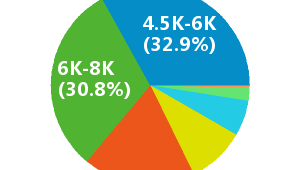 网络推广专员薪资多少-网友赵德柱的博客
