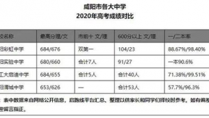 咸阳市做百度排名