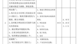 网络推广优化工作细则-网友赵德柱的博客