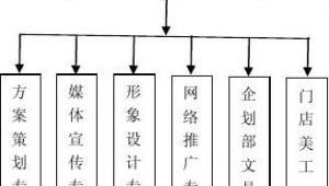 企划网络推广专员-网友赵德柱的博客