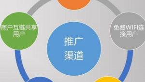 网络推广渠道外包-网友赵德柱的博客