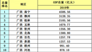 百色市做百度排名