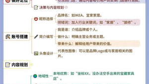 网络推广运营的新思路-网友赵德柱的博客