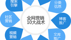 怎么来做网络推广