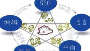 昆明seo网络推广-网友赵德柱的博客