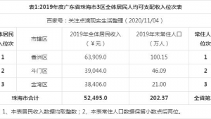 珠海市做百度排名